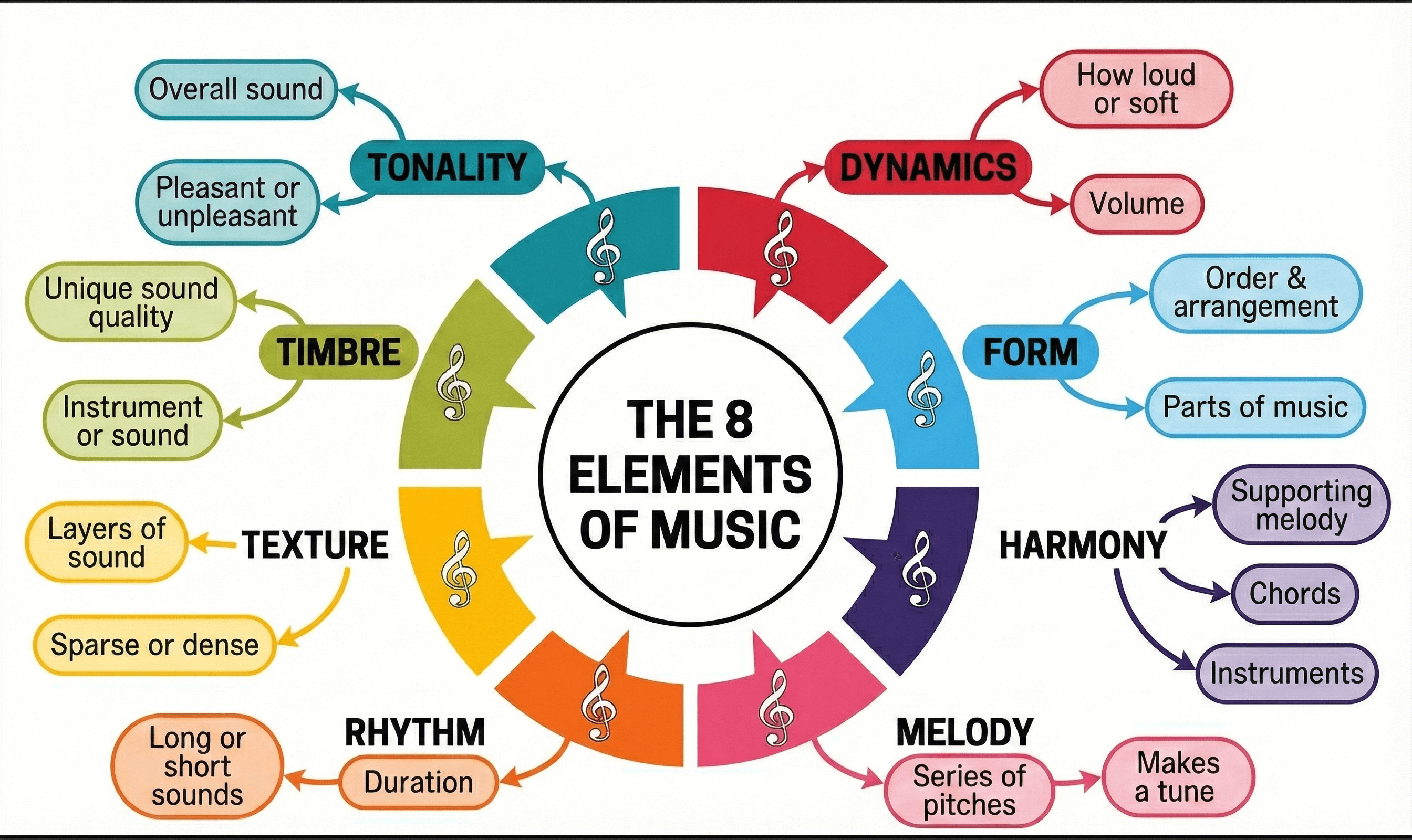Elementos Musicais